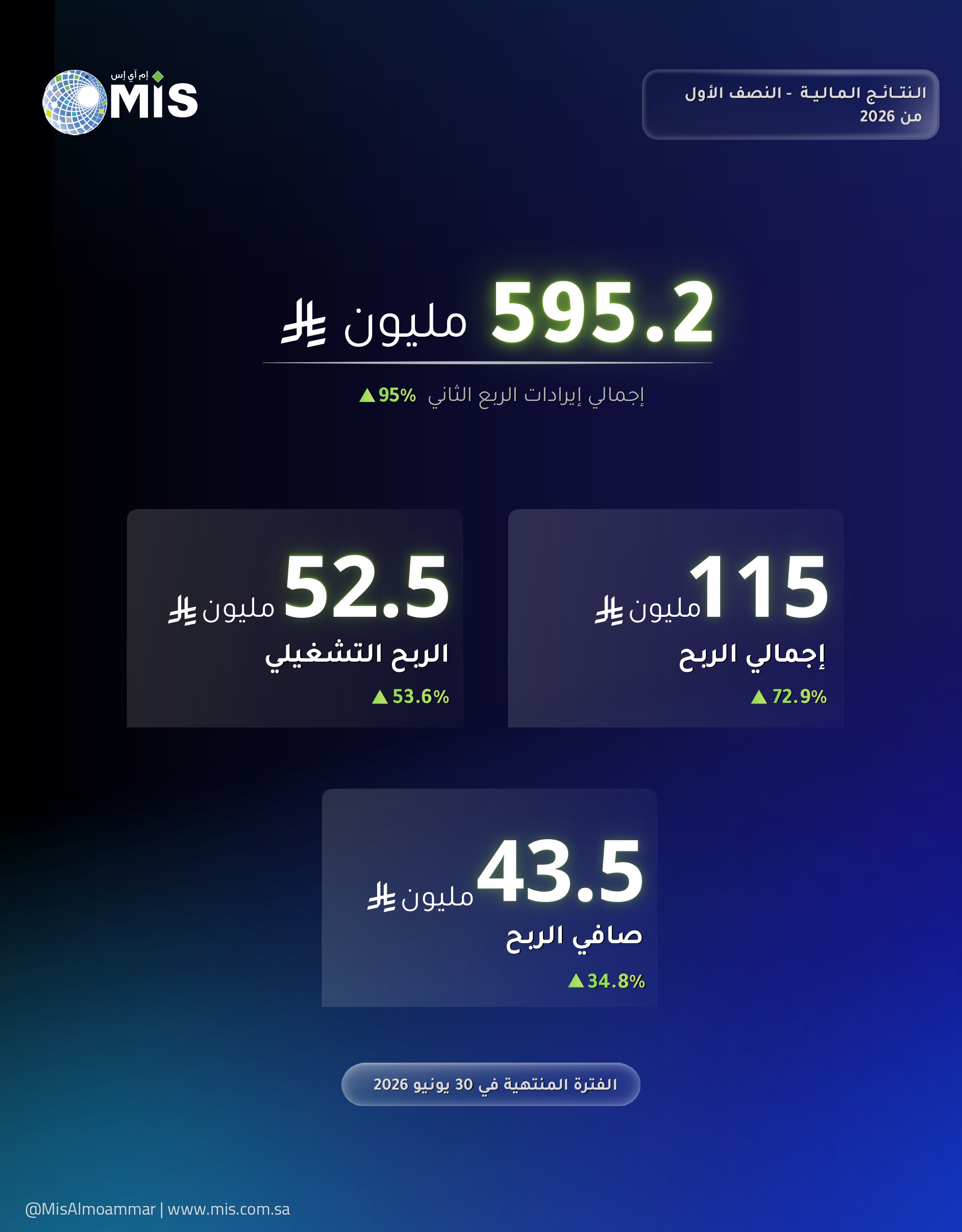 Q2_results_mis_grap